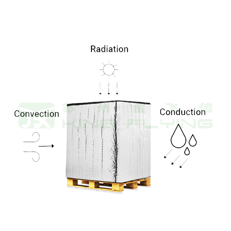 Reusable Waterproof Custom Printed Thermal Insulated Pallet Cover