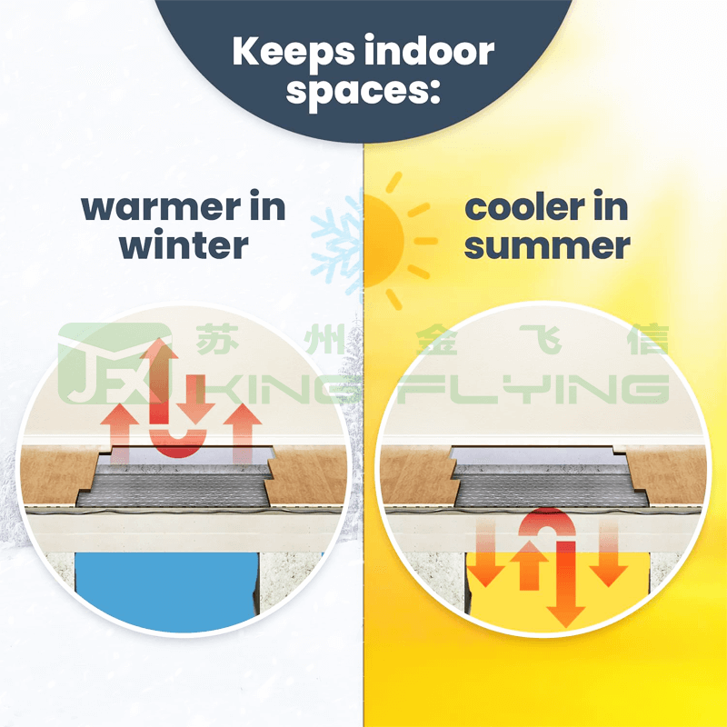 Hot Sale Thermal Aluminum Foil Boiler Insulation Packaging Material